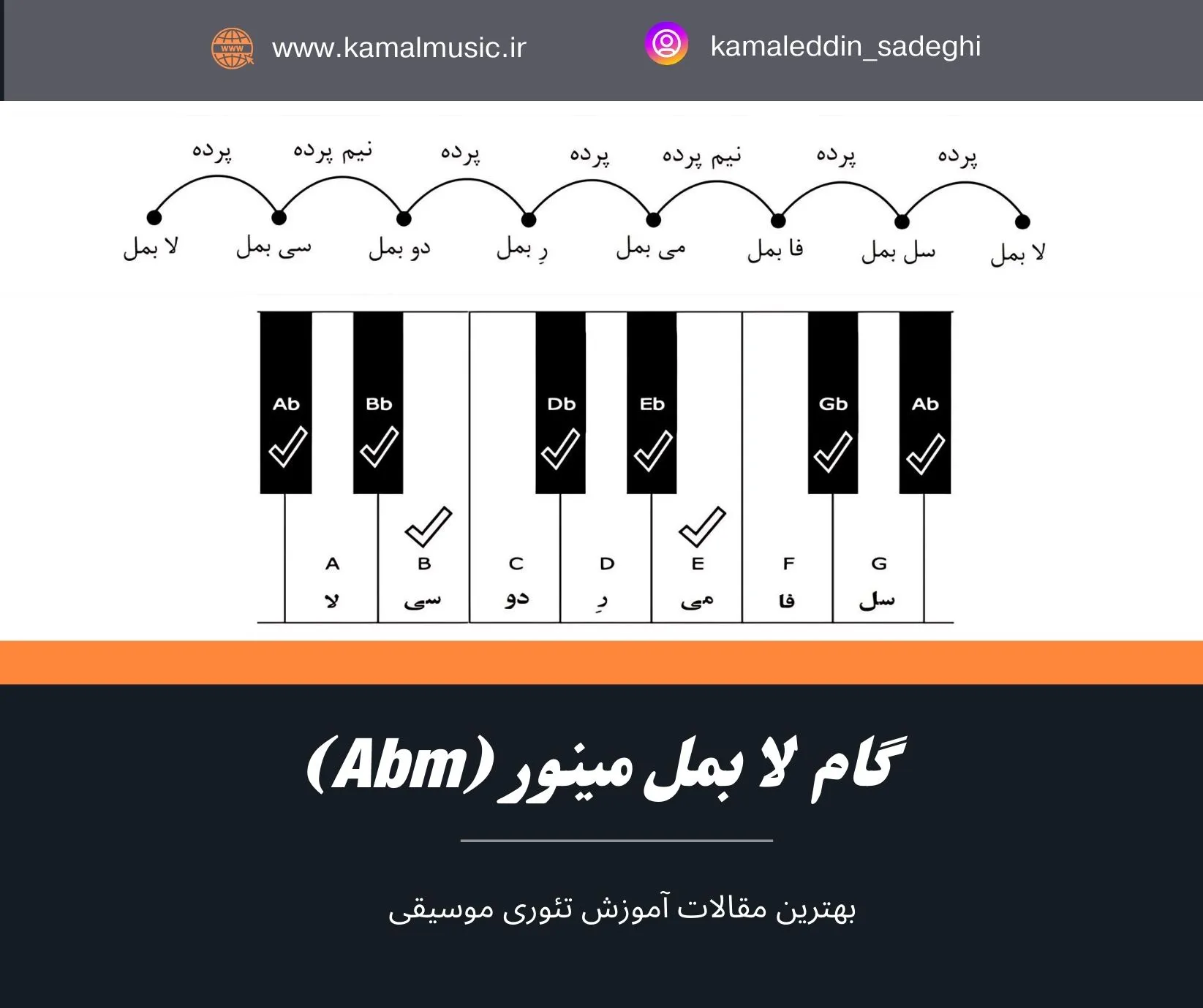 گام لا بمل مینور