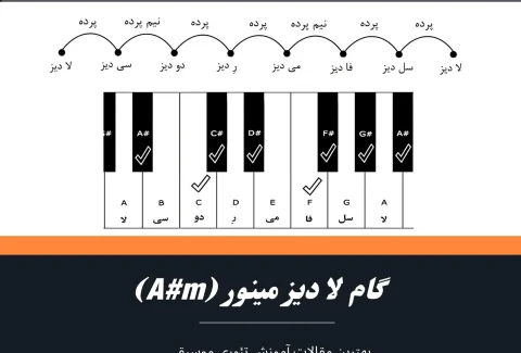 گام لا دیز مینور
