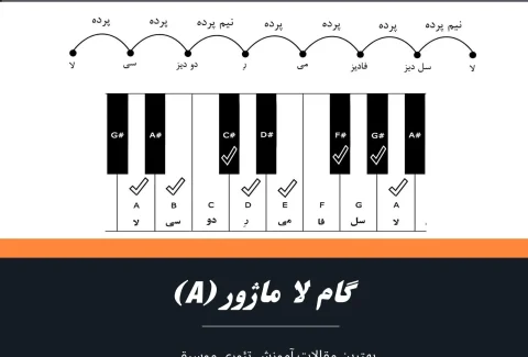 گام لا ماژور