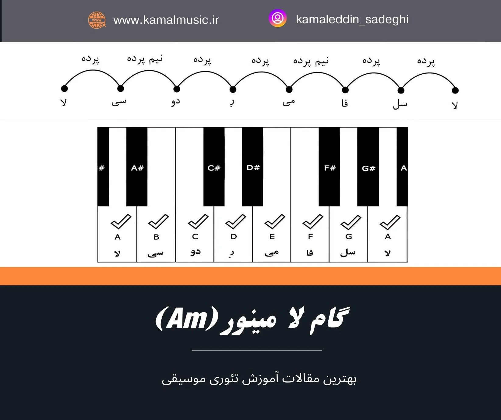 گام لا مینور