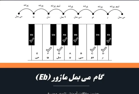 گام می بمل ماژور