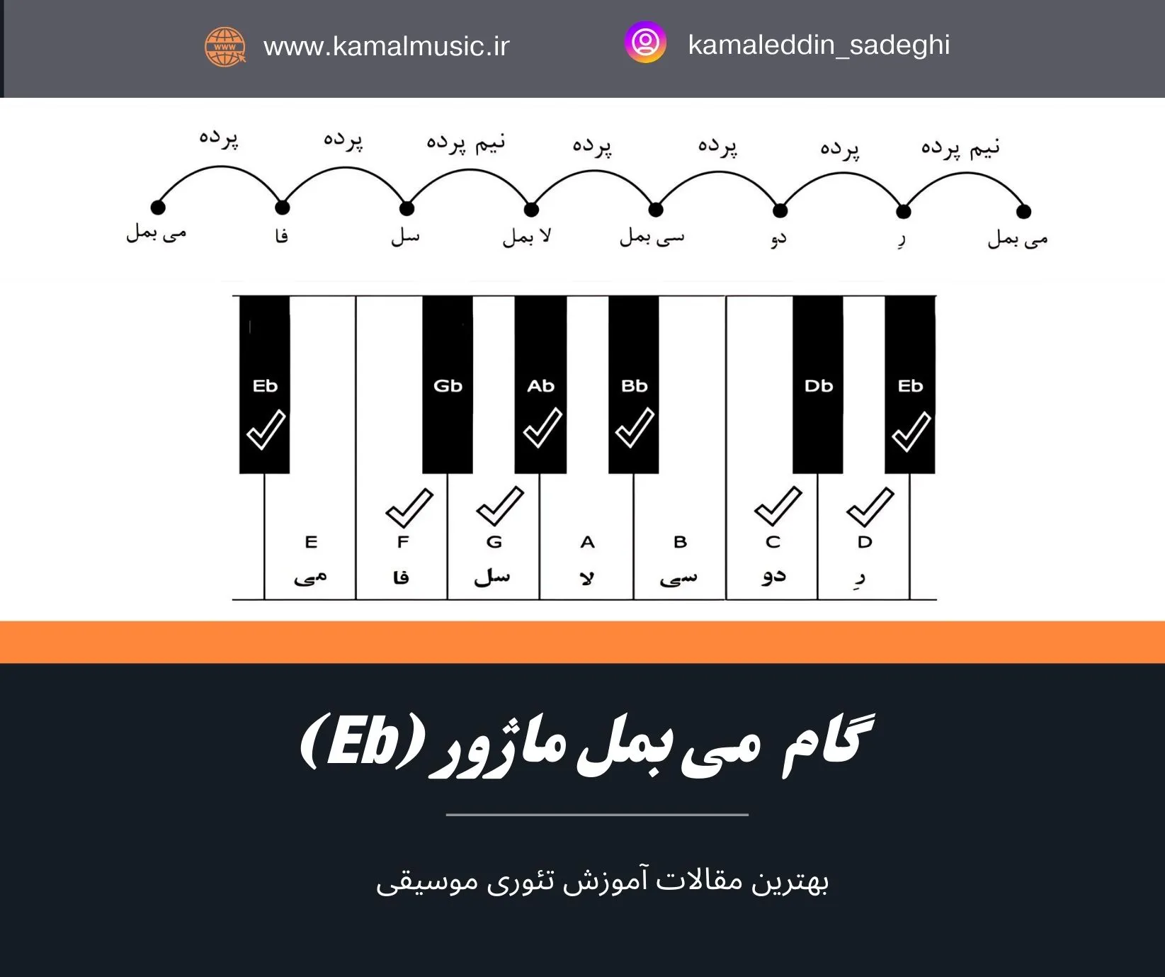 گام می بمل ماژور