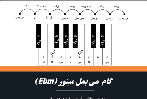 گام می بمل مینور