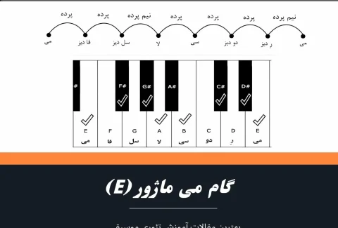 گام می ماژور