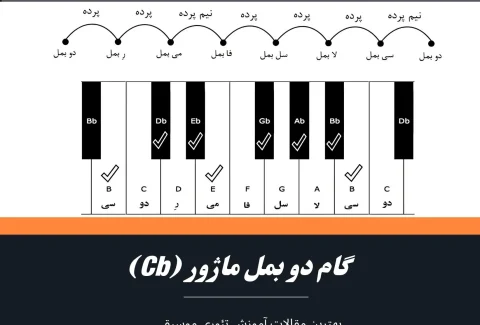 گام دو بمل ماژور