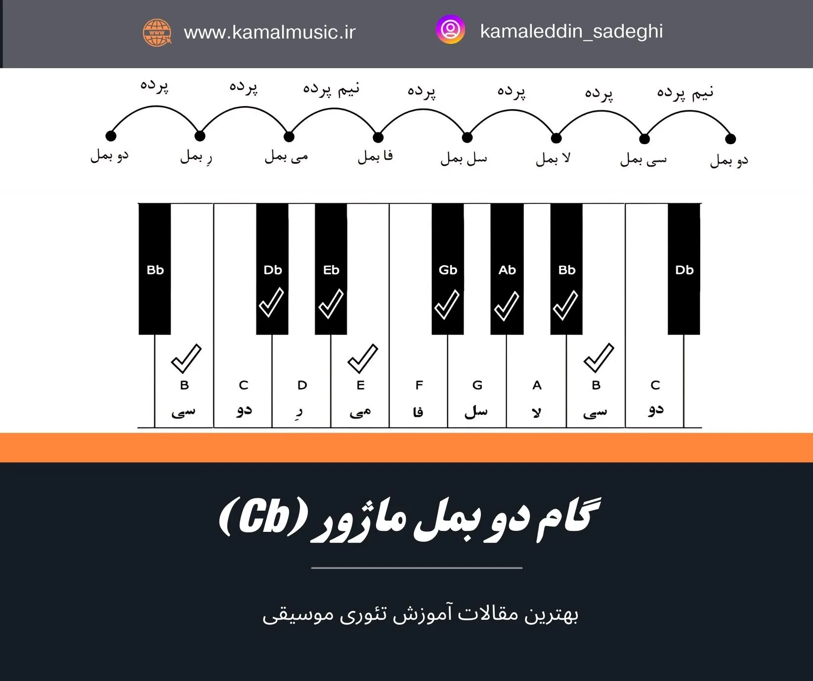 گام دو بمل ماژور