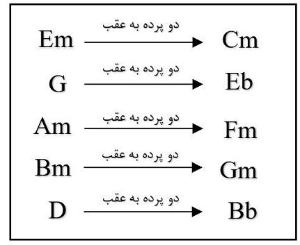 تغییر گام در موسیقی