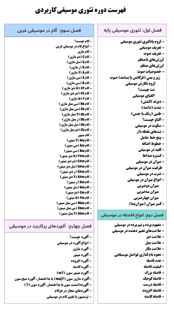 سرفصل های دوره تئوری موسیقی