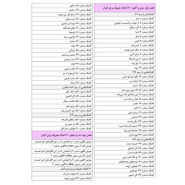 کتاب 120 آهنگ زیبا برای گیتار پاپ (آکورد، نت و تبلچر)