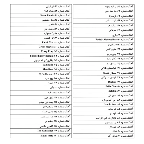 کتاب 120 آهنگ زیبا برای گیتار پاپ (آکورد، نت و تبلچر)