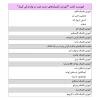 فهرست کتاب آموزش تکنیک های دست چپ در نوازندگی گیتار