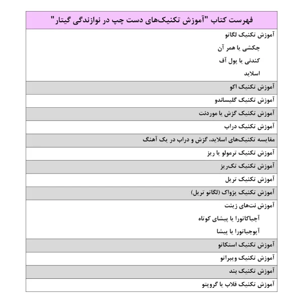 فهرست کتاب آموزش تکنیک های دست چپ در نوازندگی گیتار