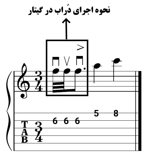 تکنیک دراب