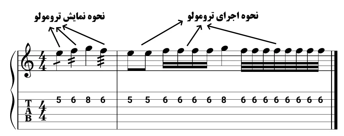 تکنیک ترومولو