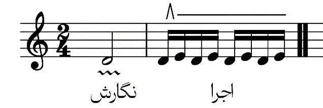 تکنیک پژواک