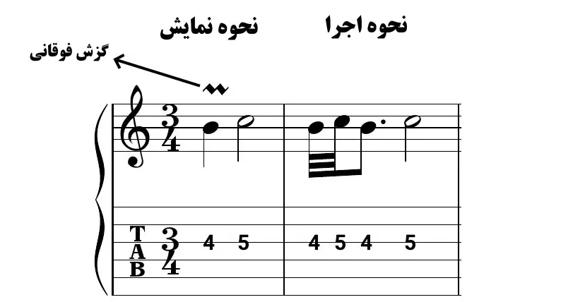 گزش فوقانی