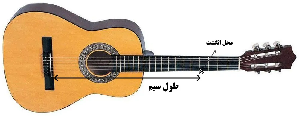 طول سیم گیتار در زمان گرفتن فرت