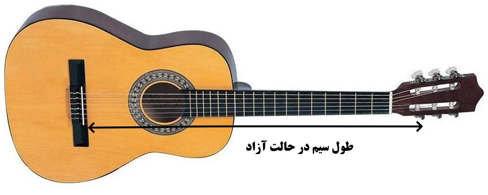 طول سیم گیتار در حالت آزاد 
