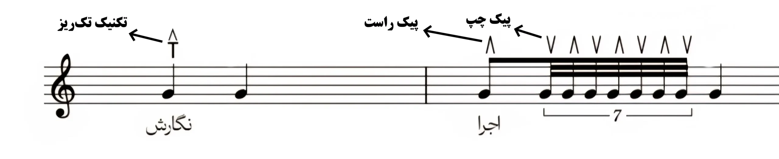 تکنیک تک ریز