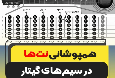 همپوشانی نت ها در گیتار