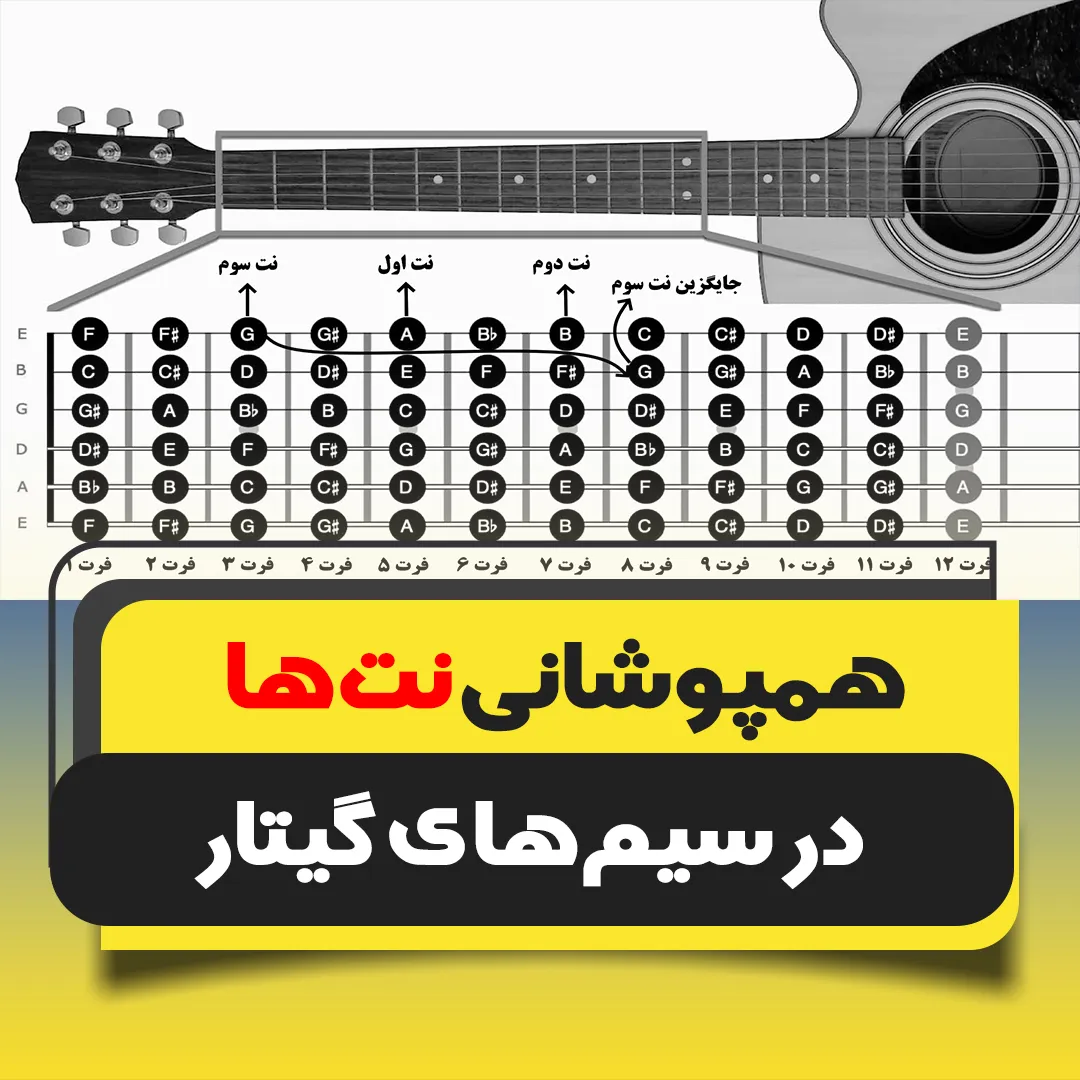همپوشانی نت ها در گیتار