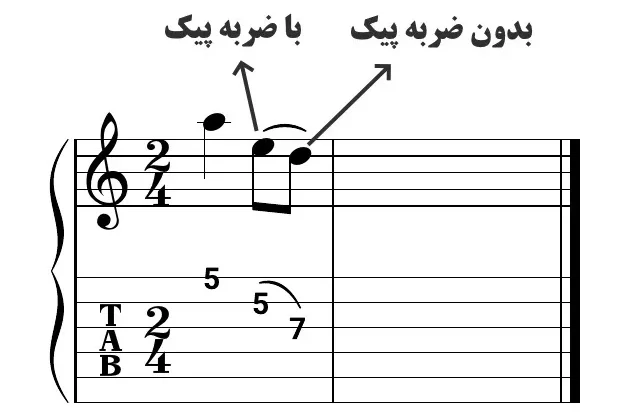 تکنیک اکو