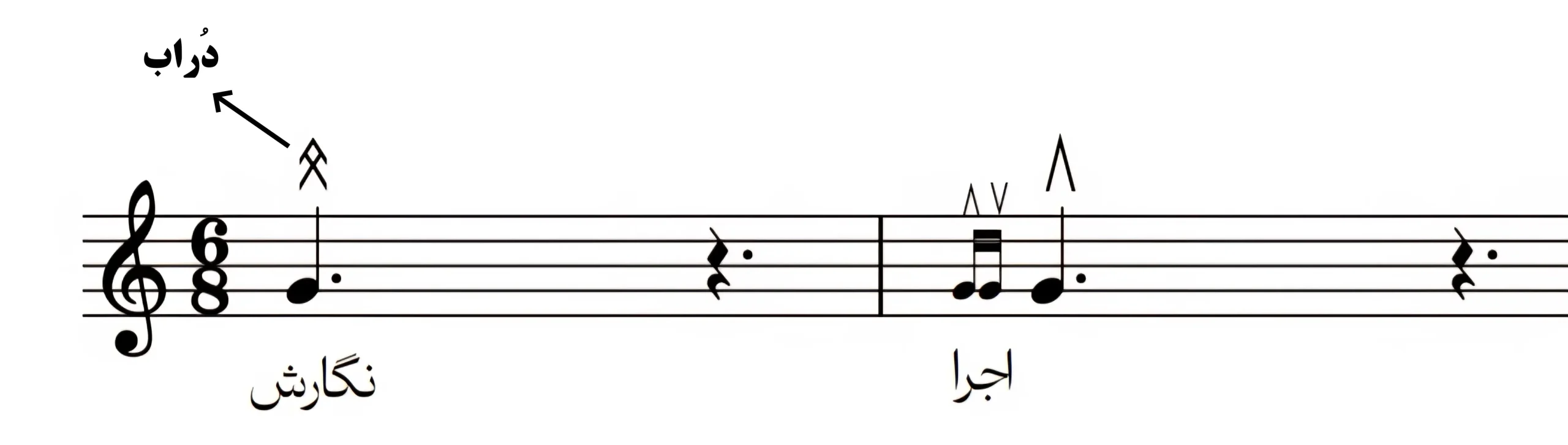 تکنیک دراب